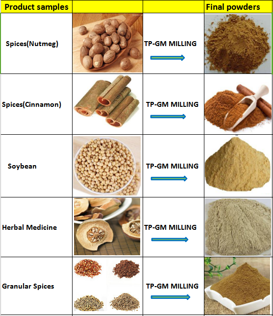 Industrial Spices Granule Crusher Powder Ginger Turmeric Grinding Machine Hemp Cumin Pulverizer Nutmeg Pepper Cinnamon Grinder