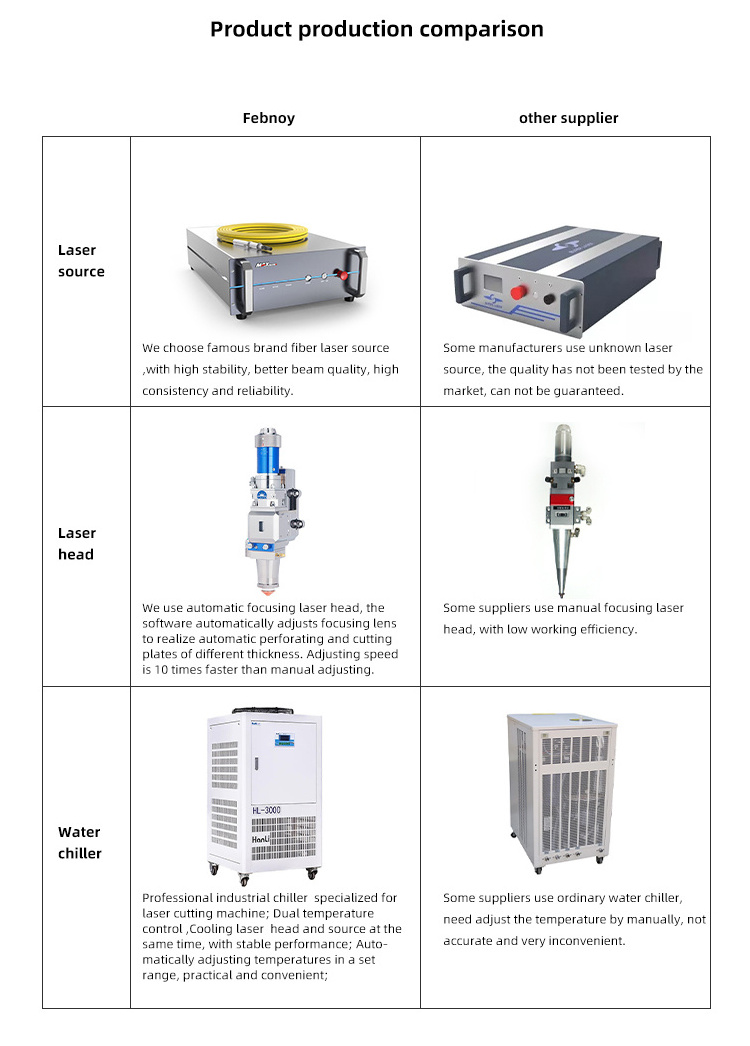 high speed 1000w 1500w 2000w 3000w double table stainless steel carbon steel iron sheet fiber laser cutting machine