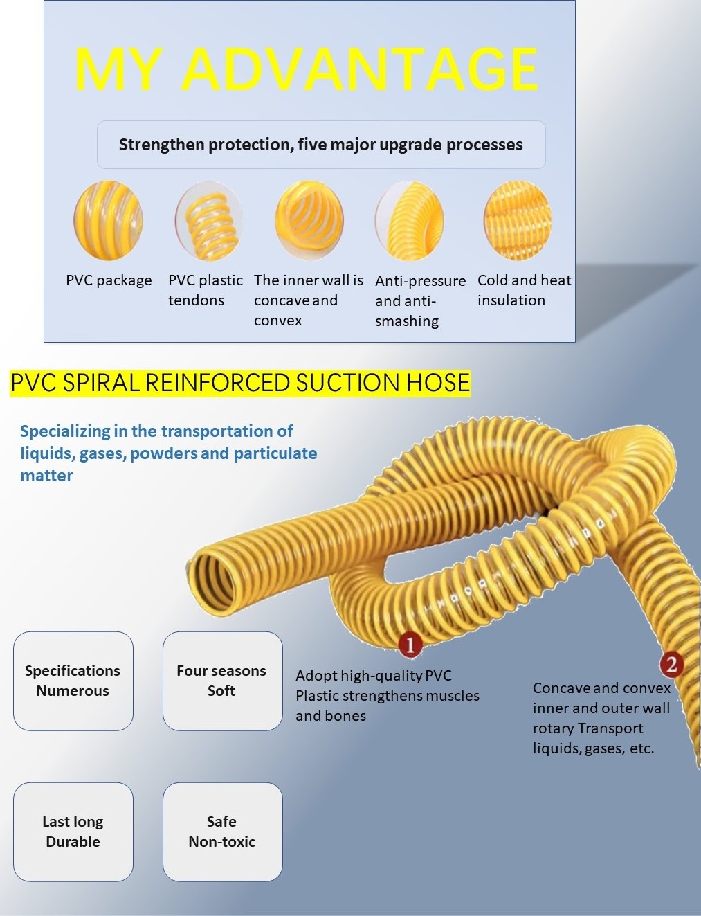 4 6 8 Inch Pvc/Nbr Layflat Hose Lay Flat Hose Connector Water Suction Discharge Hose For Pump