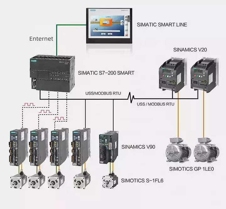 Hot sale brand new original siemens s7 1200 plc price 6ES