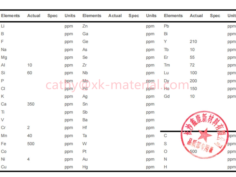 Rare Earth Ytterbium Lump High Purity 99.9% Ytterbium (Yb) Metal Blocks