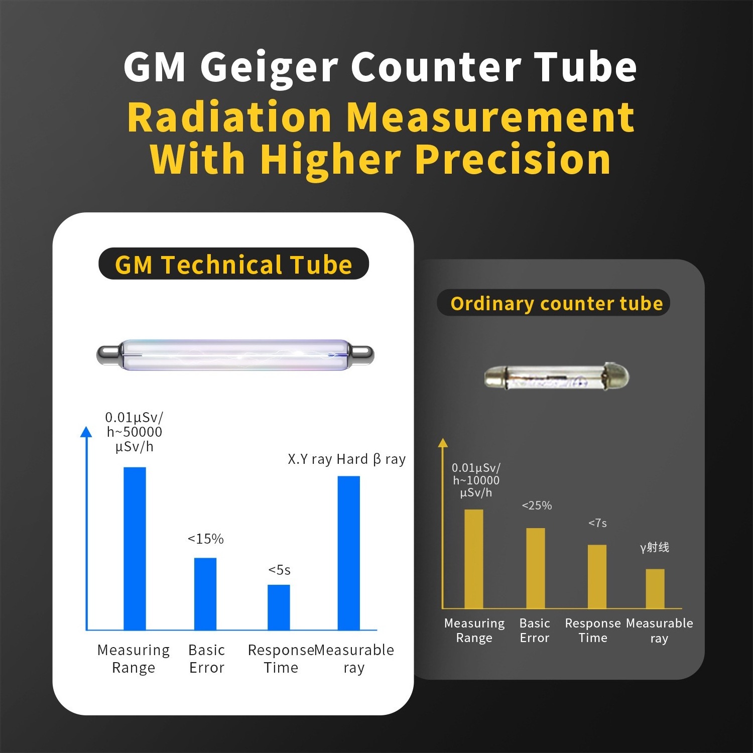 FNIRSI GC-01 Geiger Counter Nuclear Radiation Detector Personal Dosimeter X-ray Radioactivity Tester Marble Detector