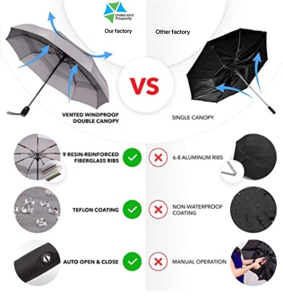 Windproof Travel Umbrella Wind Resistant Small Compact Light Automatic Strong Mini Folding and Portable Backpack Car umbrella