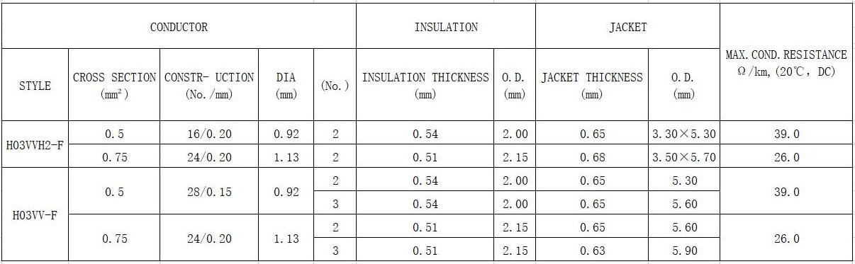 Flexible Insulated Stranded Cable H03VV-F 6mm 1.5mm 2 3 4 5 Core Bare Copper PVC Sheath Custom Power Cable