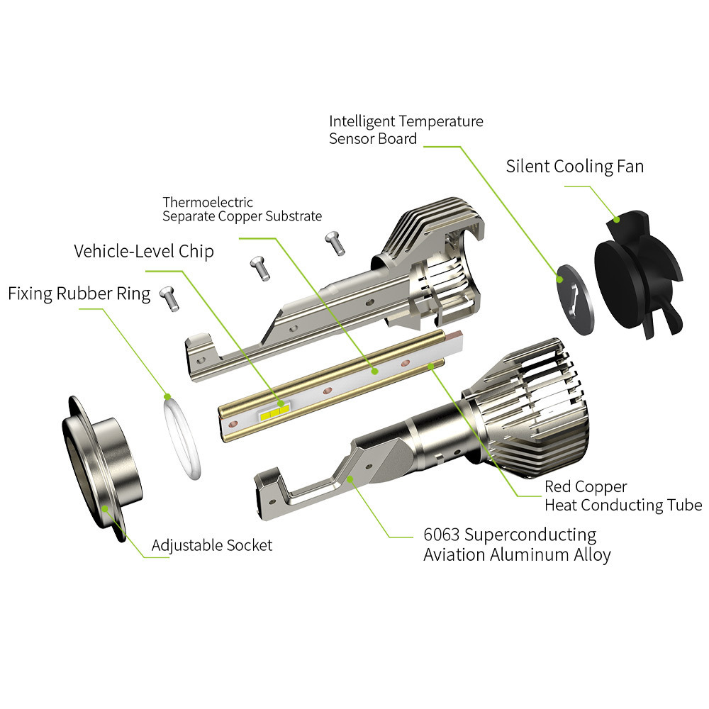 New M5 High-Power 45W LED Car Headlight with 3 Copper Pipes 12V Canbus Compatible for H1 H4 H7 H11 Bulb Lamp for BMW