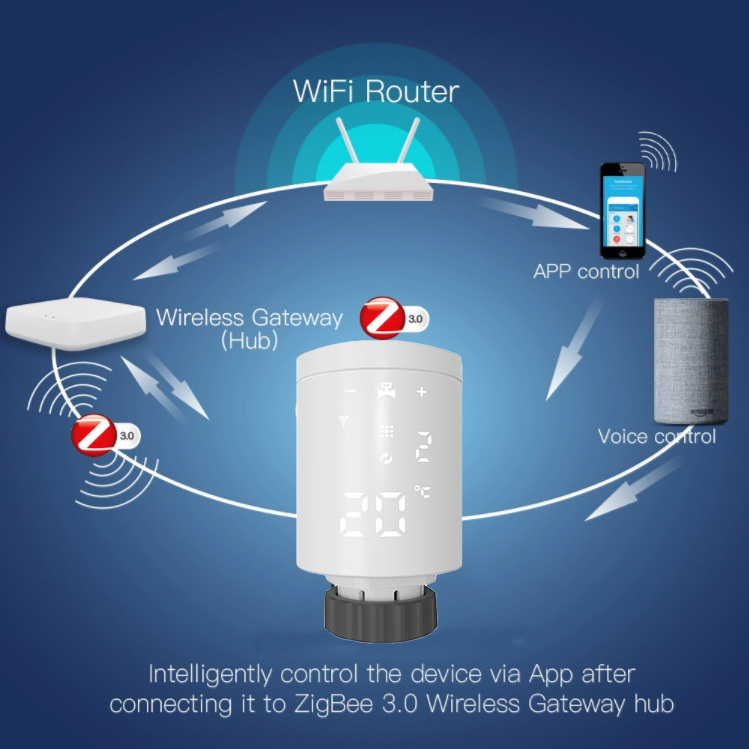 Digital smart ZigBee communication with WIFI programmable radiator thermostat valve TRV