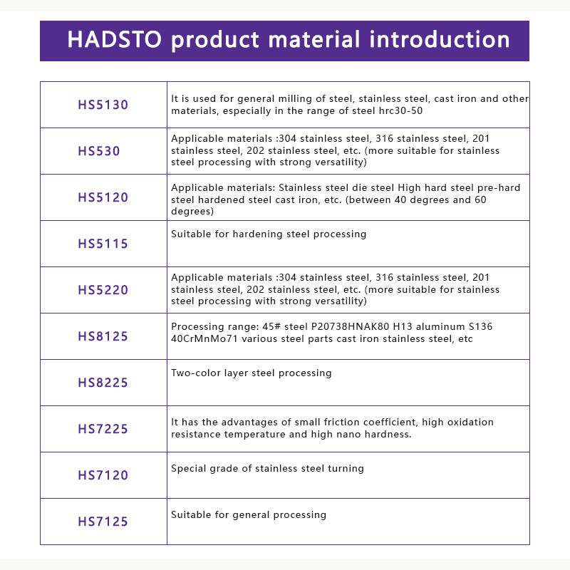 HADSTO CNC Tungsten Carbide Inserts WNMG 080408 080412-BR HS7125 suitable for Universal material processing cutting tools