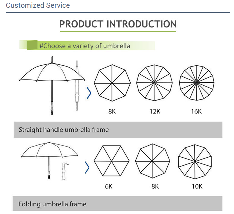 Manufacturer's Wholesale 30-Inch Large Windproof Luxury Golf Umbrella with Custom Logo Prints Promotional Custom Branded