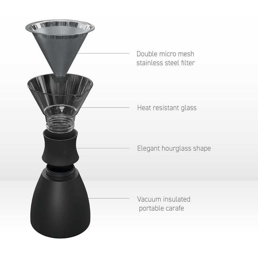 FREE SAMPLE Insulated Pour Over Coffee Maker Double-Wall Vacuum Stainless-Steel Filter Take on the Go Carafe Easy Wash machine