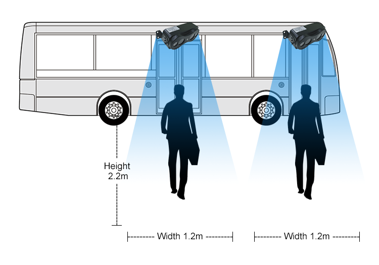 4G GPS tracking bus automatic passenger counter with bus passenger counter system precise people counter for bus