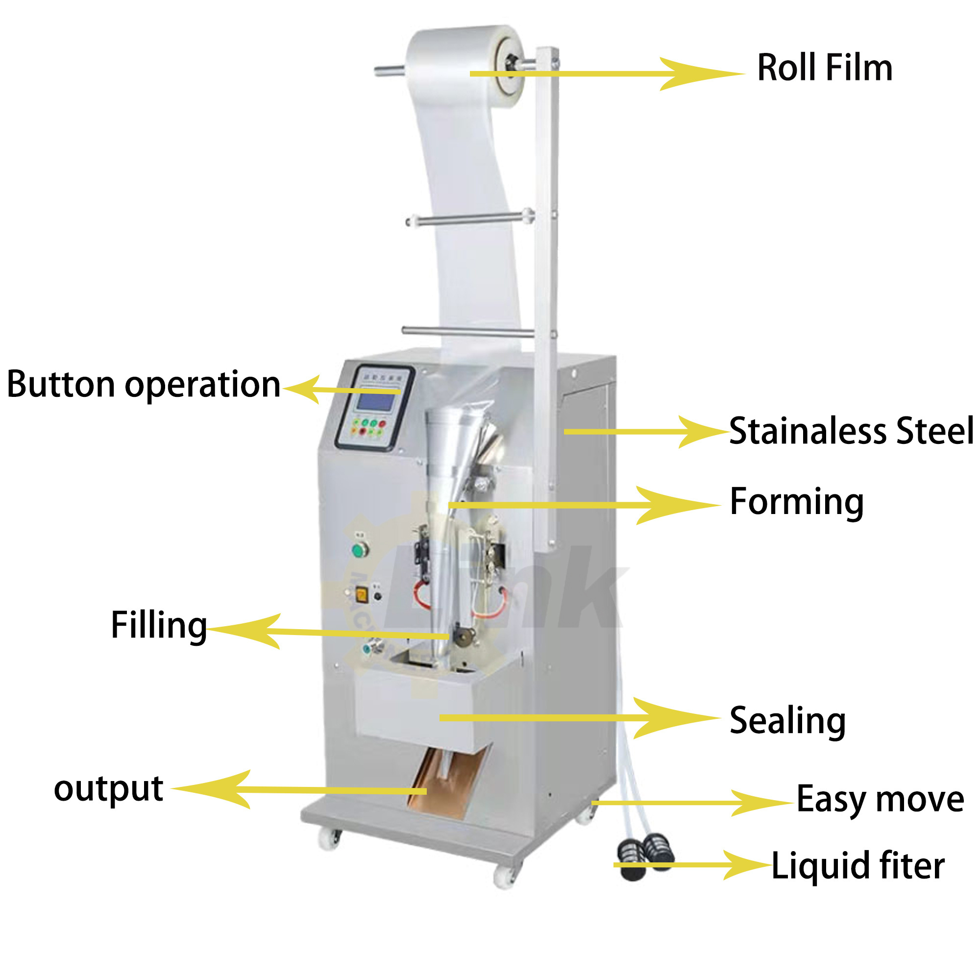 Multifunctional Liquid Juice Mineral Water Milk Packaging Machine