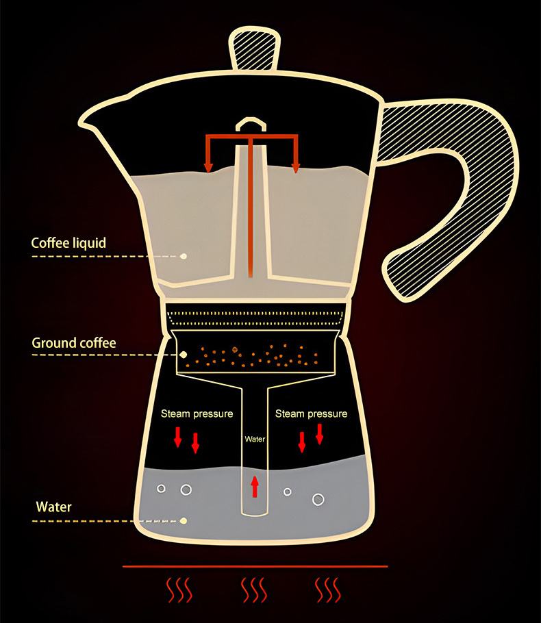 OEM Kahve Makinesi Cafetera Stovetop Espresso Coffeemaker 1 2 3 6 9 12 14 Cups Mocha Maker Aluminum Mokapot Coffee Moka Pot