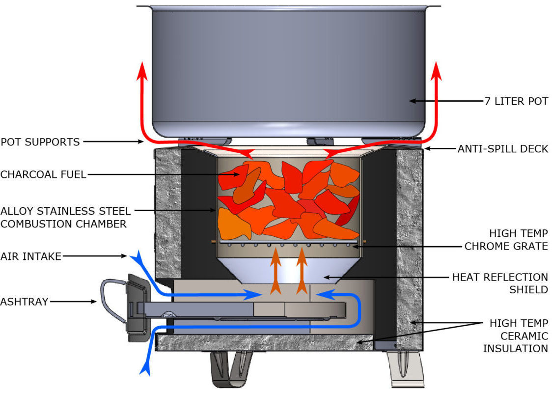 OEM Kaminofen Efficient Clean Family Pellet Firewood Furnace Outdoor Cooking Portable Smokeless Charcoal Camp Burning Wood Stove