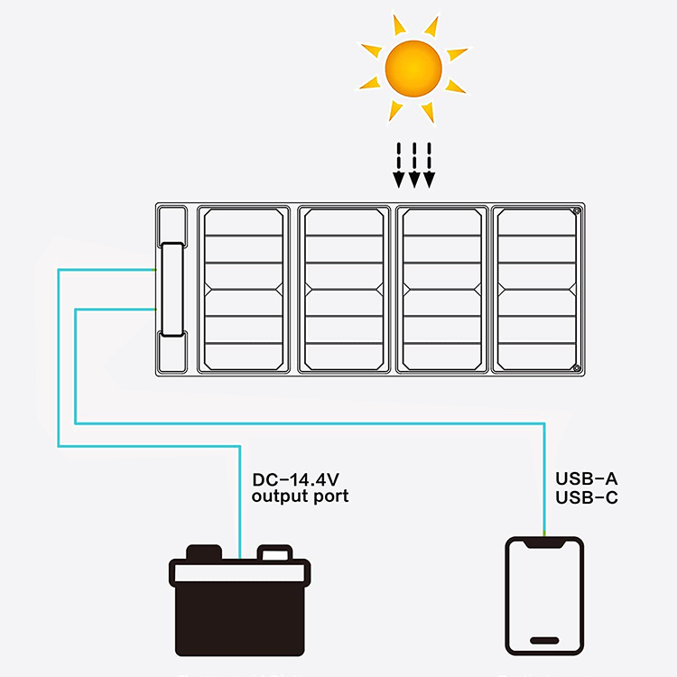 Foldable Solar Panel 30w Portable Battery Charger Kit For Cell Phone Power Bank Car Boat Rvs Off Grid Charge 12v Batteries & 5v