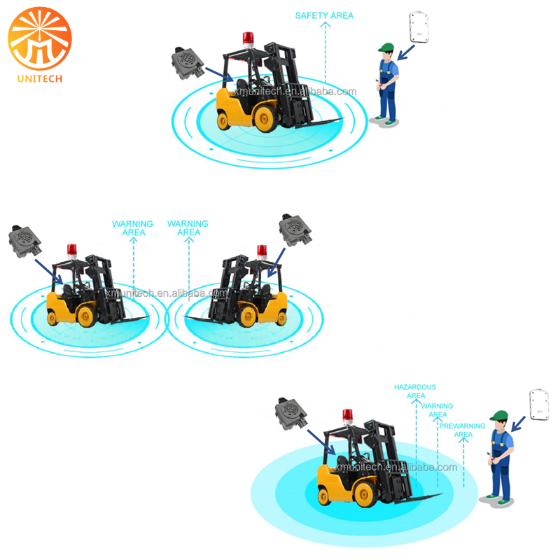 Vehicle Safety Solutions Pedestrian Collision Avoidance Proximity Warning System Anti-collision System For Forklift