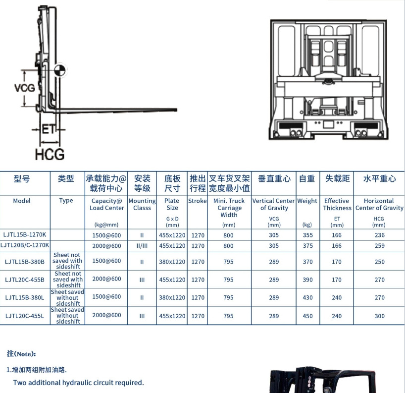 forklift attachment push pull forklift pusher for Material handing