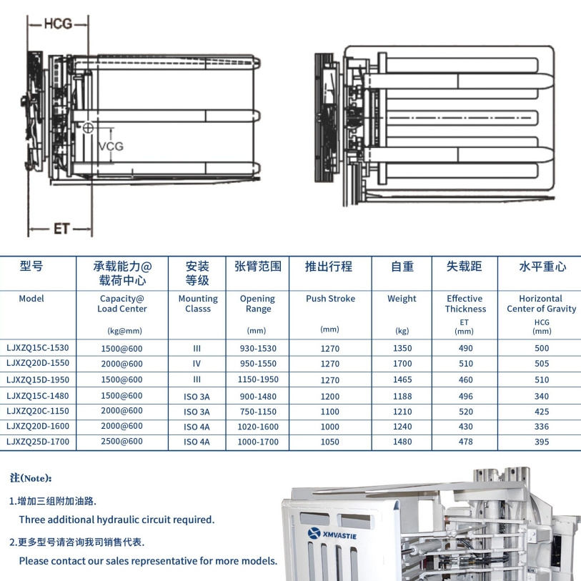 Forklift Attachment Pallet Turnover Clamp with Pusher Forklift Stuck Parts for Sale Inverta push