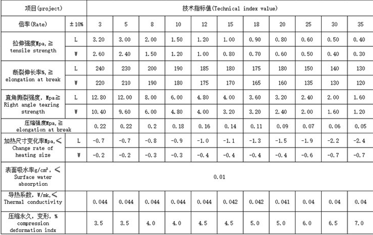 IXPE Foam Embossed with PE Film Black Color Foam Sheet for Polyethylene Thermal Insulation Materials