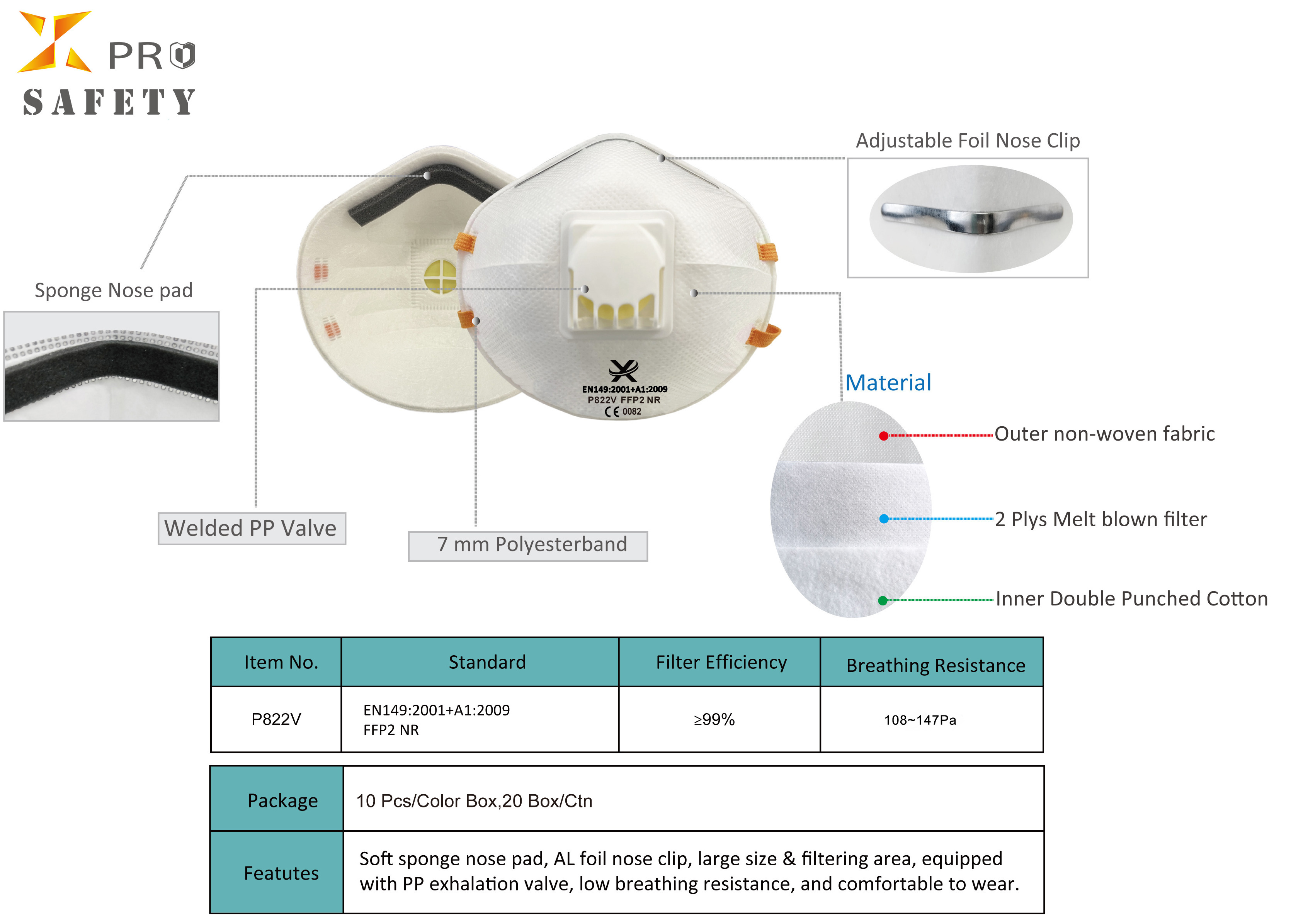 CE High-Efficiency Filtration FFP2 Dust Mask Respirator PPE Face Shield Half Face Mask in Construction