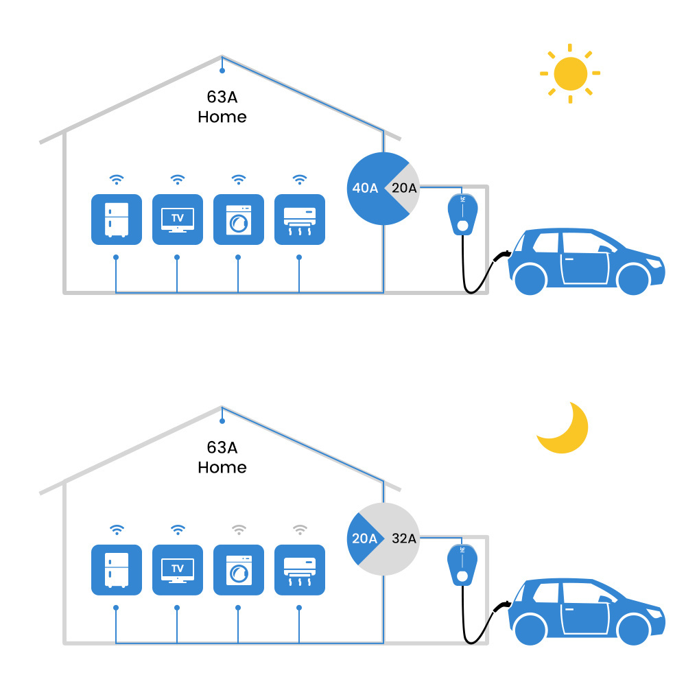 App control wallbox wall mount solar power smart 11 kW type 2 AC EV charger factory price electric vehicle charging station