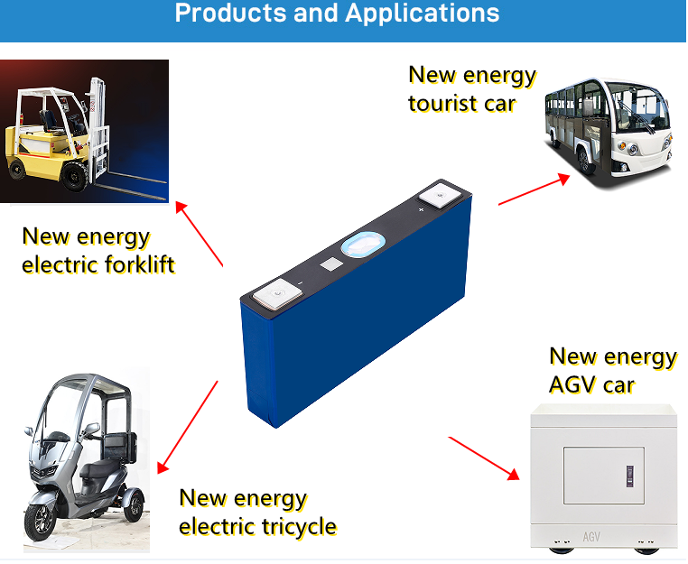 Portable Graphene Lithium Cells Ev 3.7v 113ah Lifepo4 Battery Pack CALB Mobile Solar Panel System NMC Aluminium Alloy 0.4~0.6m