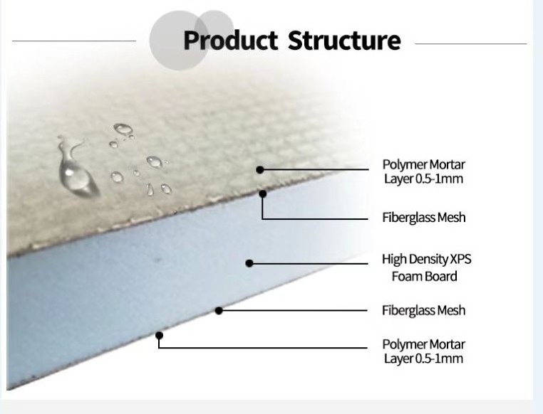 4/6/10/12/20/30/50mm XPS Board Cement Coating Surface Wed Type Tile Backer Board Sandwich Panels