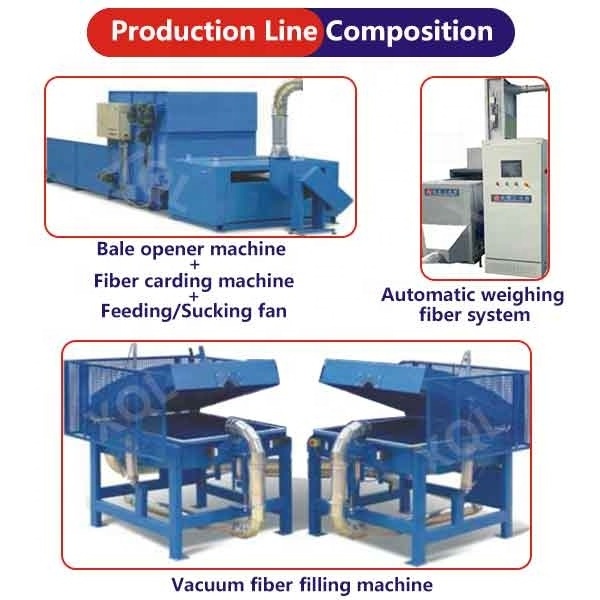 Manufacturer Customized Automatic Opening Cotton Equipment /Feeding Loose Cotton Machine/Pillow Filling Production Line