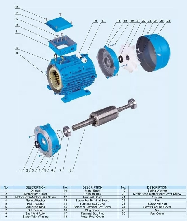 three-phase 22kw 30hp Y2 electric motor price 3KW 5KW 7.5KW 10KW 12KW 15KW 20KW 30KW 40KW 50KW