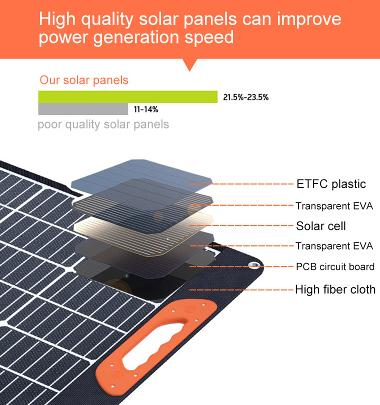 AKS Manufacture Battery Mono Solar Panel Kit 200w 18V 36V Portable Solar Panel Kit System