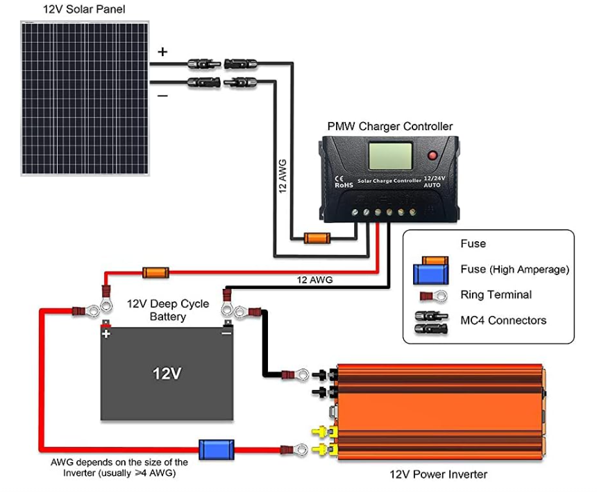 High Efficiency Solar Panels Placa Painel Solar 300 Watts 700w 1000 Watt Solar Panel 150w Photovoltaic monocrystalline Plate