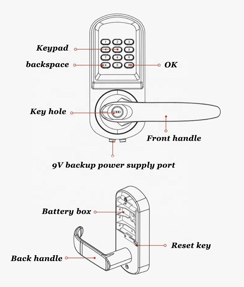 Interior Cerradura Inteligente Handle Door Lock Mechanical Key RFID Locker Lever Smart Electronic Digital Lock