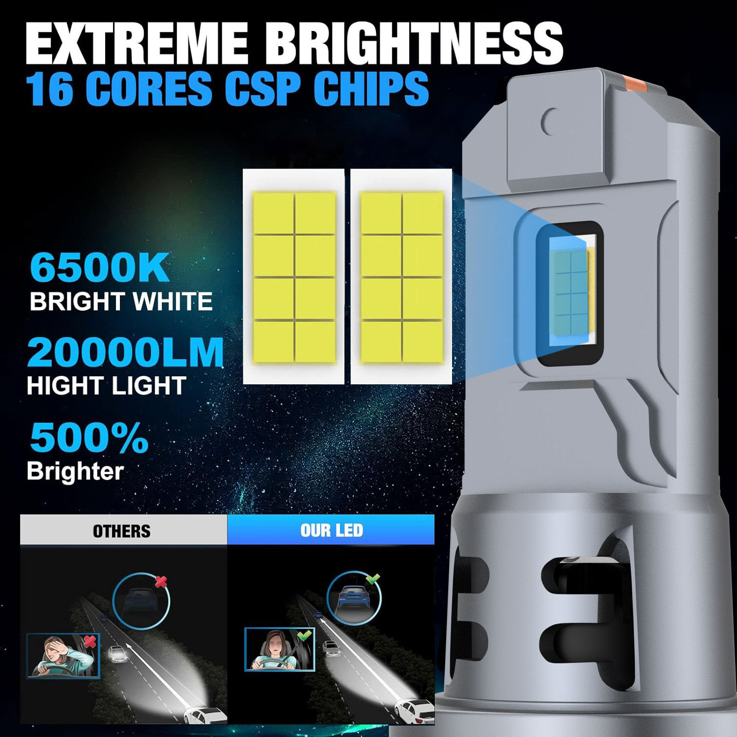 XSTORM V26 Mini H7 Led 360 Degree H4 Auto Headlamps H11 9005 9006 HB3 HB4 Car Led Headlight Bulbs Canbus Plug And Play Lamps