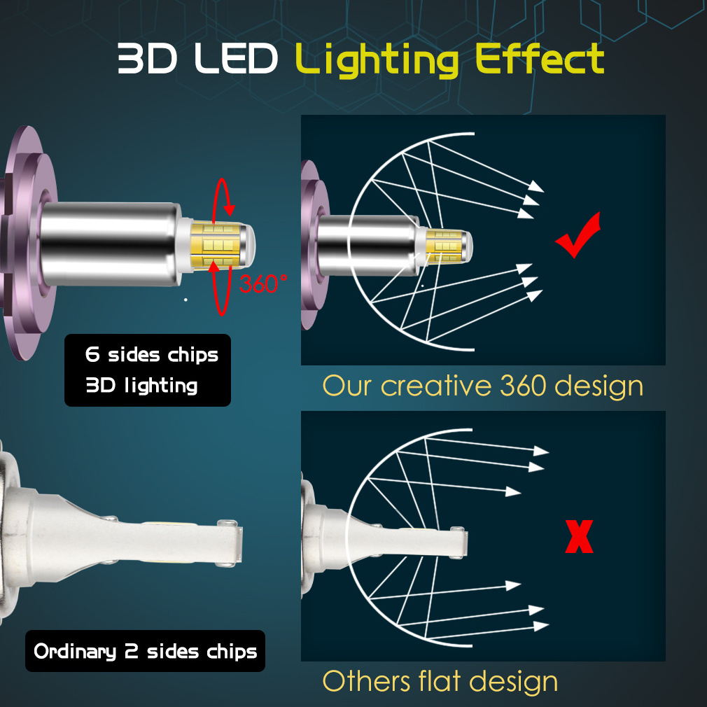 XSTORM Customized 6 Sides 80W 25000LM H7 360 Led Lights H1 H8 H11 9005 9006 HB3 HB4 9012 HIR2 D Series Car Led Headlight Bulbs