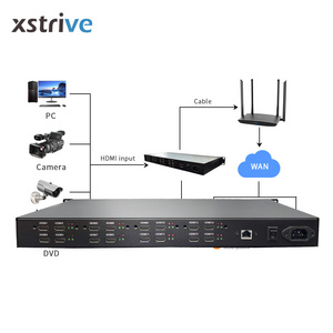 16-Channel H264 Video Converter for Broadcast TV Systems HD-MI to IP Live Streaming UDP RTP RTSP RTMP IPTV Encoder