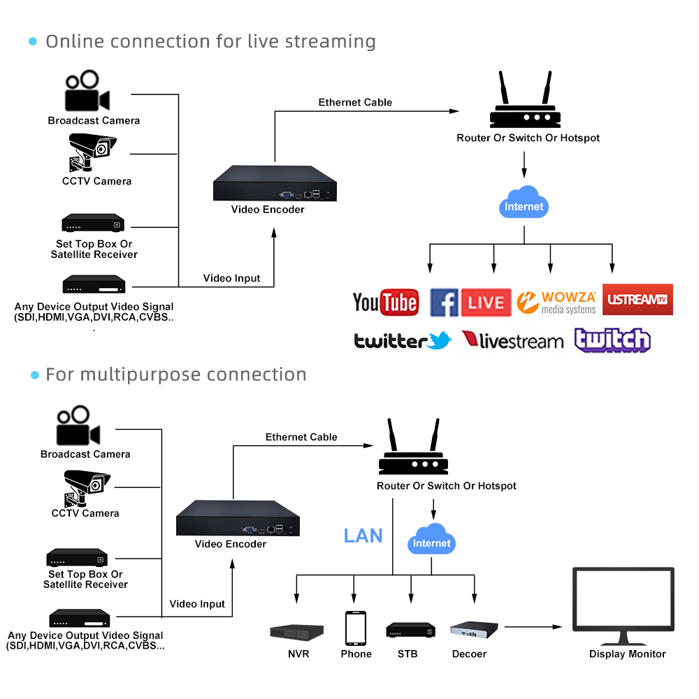 xstrive 4G network video rtsp to rtmp rtmps encoder Streaming servers