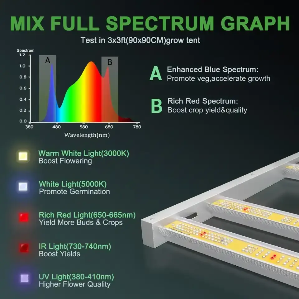 FC3000  LM301B 300W LED Grow Light Full Spectrum Bar Light For Personal Or Commercial Growth LEDGROWLIGHT