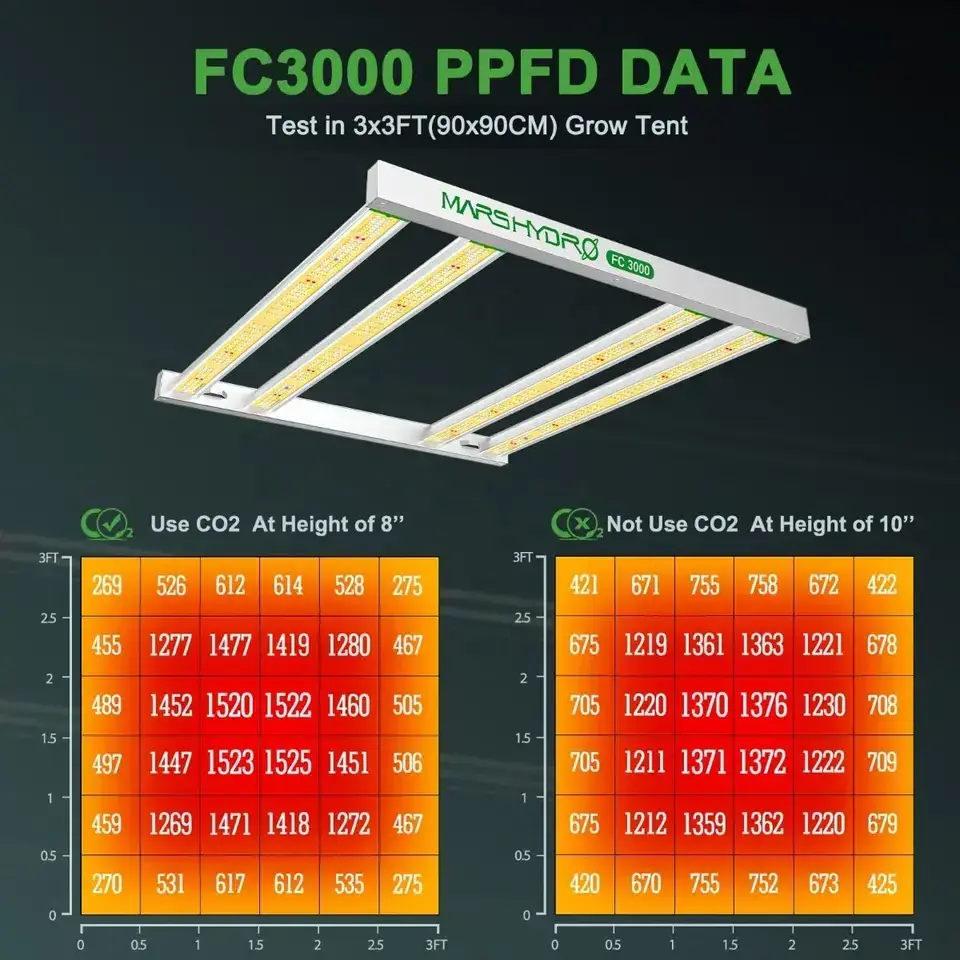 FC3000  LM301B 300W LED Grow Light Full Spectrum Bar Light For Personal Or Commercial Growth LEDGROWLIGHT