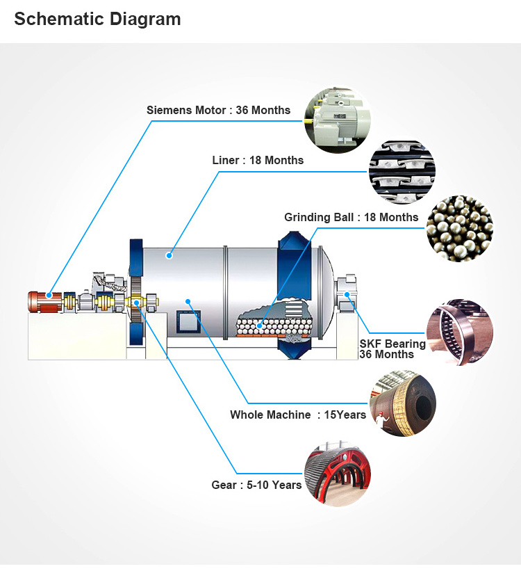 Widely Used Limestone Gypsum Calcium Carbonate Quartz ball mill for gold mining ceramic ball mill jar for sell