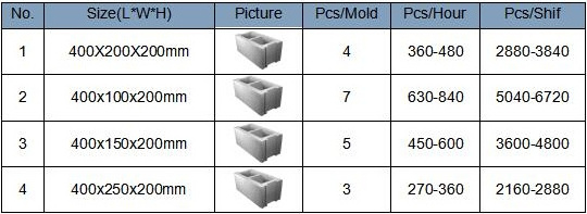 Professional QMJ4-30A clay brick making machine fully automatic free burning hollow fly ash slag brick machine