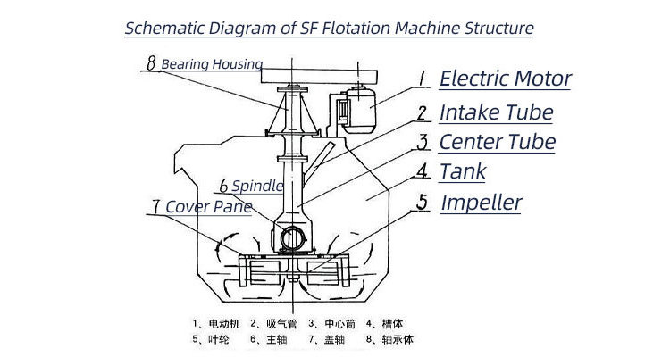 5 Tons Small Scale Mineral Gold Copper Ore Plant Flotation Machine Ore Mining Separator Processing Plant Production Line