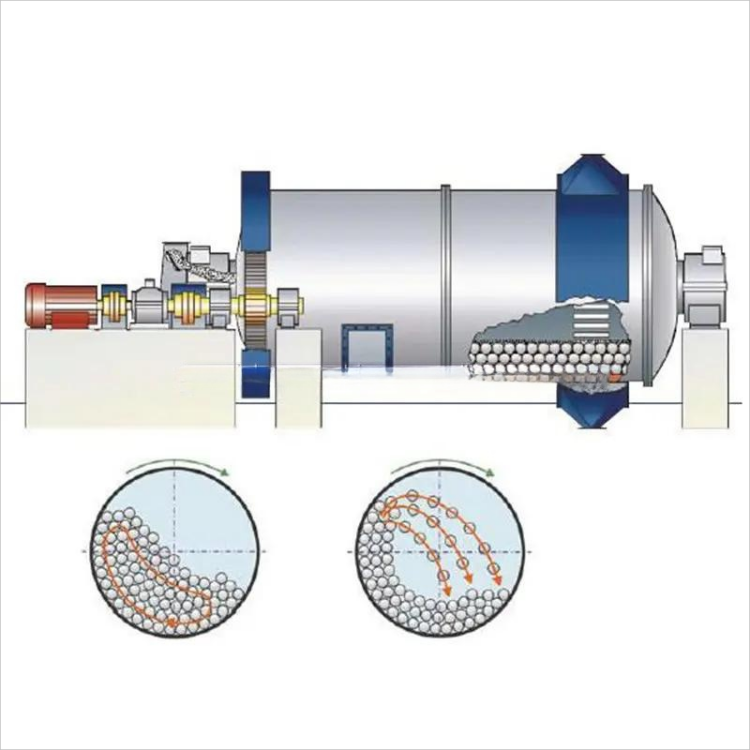 Limestone Gypsum Calcium Carbonate Quartz Silica Sand Grinding Dry small 900x3000 ball mill grinding machine price