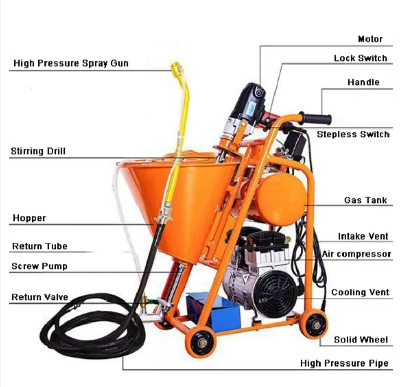 Praise super many new small putty, plastering, cement, paint wall grouting spraying machine