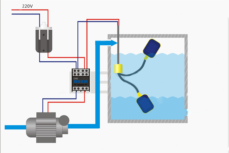 hot pin Automatic control float valve water level controller for float switch of liquid level meter water tower