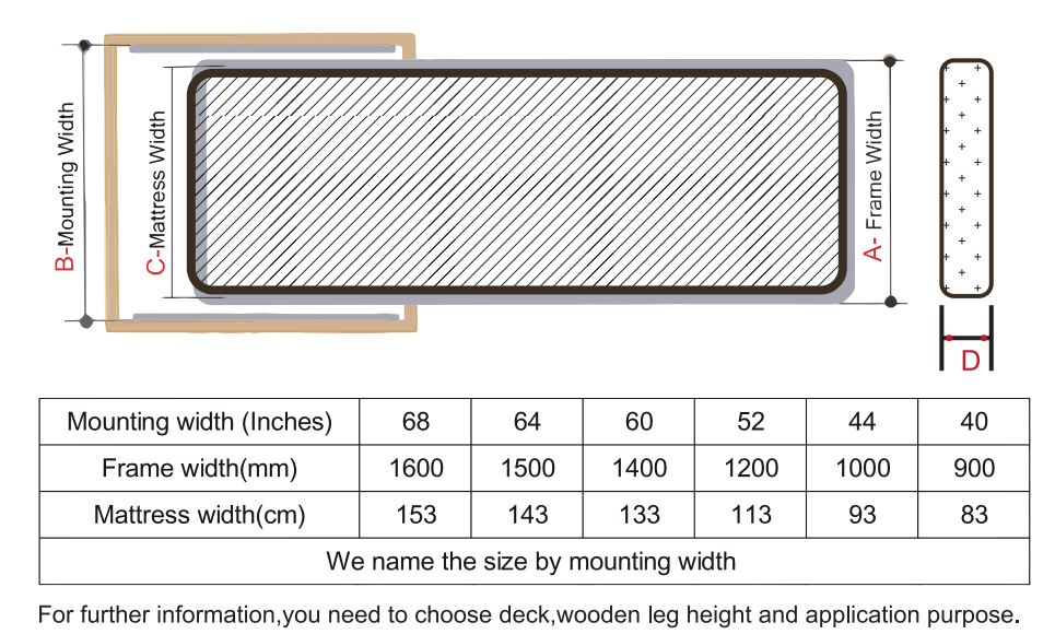 Three 3 Fold Pull Out Sofa Bed Frame Mecanismo Reclinable Sofacama Foldable Sleeper Folding Furniture Sofa Cum Bed Mechanism