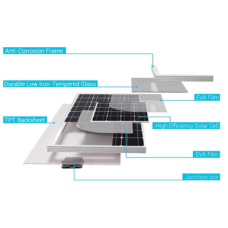 transparent thin film pvt hybrid poly 24 volt semi flexible amorphous 360 watt talesun 450w etfe gcl polycrystalline solar panel