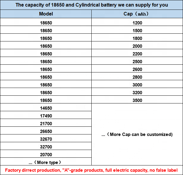 Hot sale bulk stock Rechargeable 18650 cell Lithium ion battery 3.7v 1200mAh 3500mAh li ion battery for Electric bike flashlight