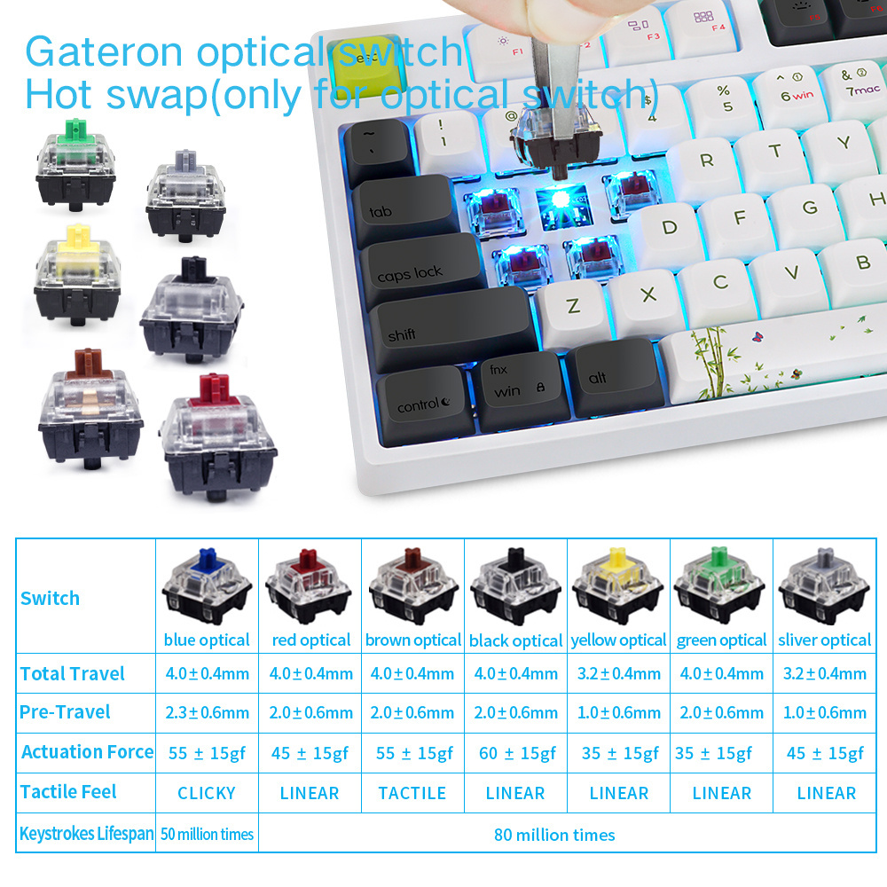 Original PBT keycaps 87 keypads Panda-themed gateron red shaft axis hot swap switch gaming mechanical keyboard