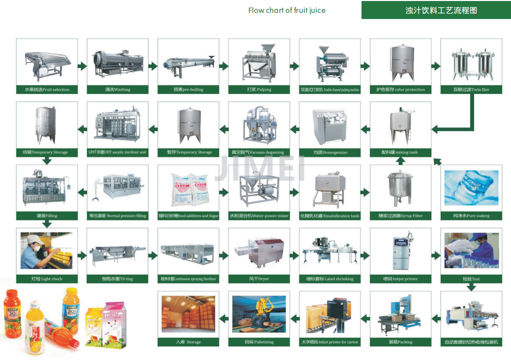 Complete full automatic pomegranate juice concentrate production plant with vacuum filling juice production line