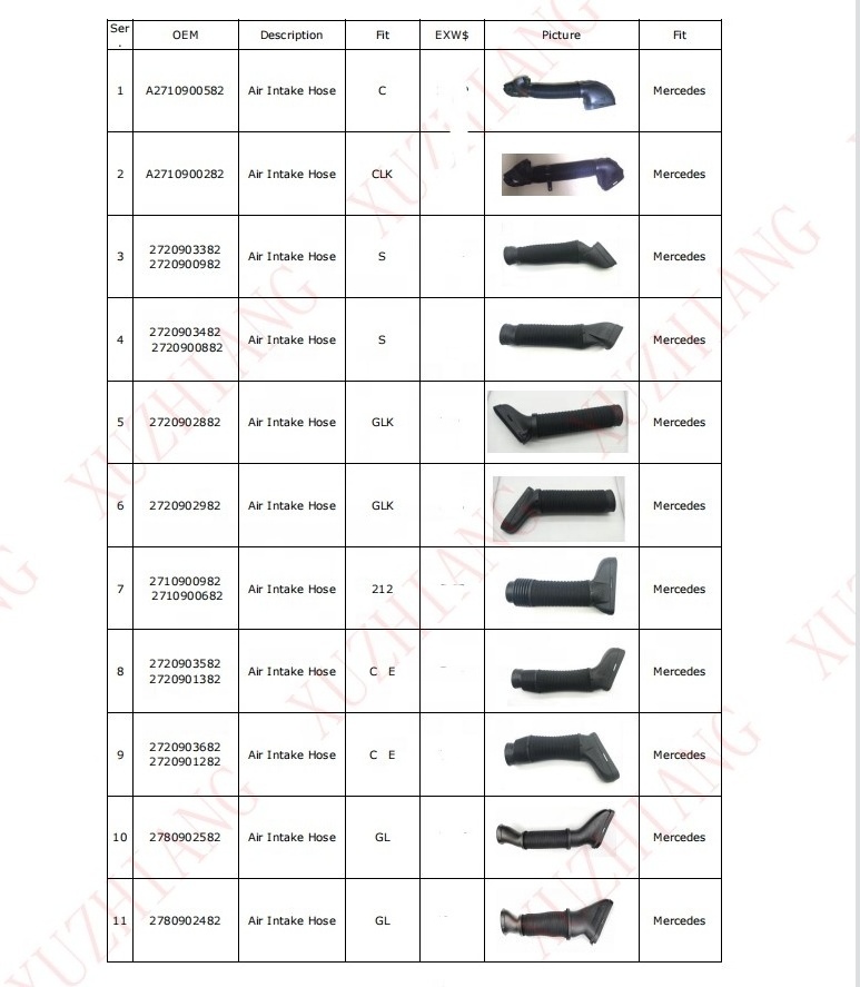 Original quality auto spare parts for Mercedes Benz