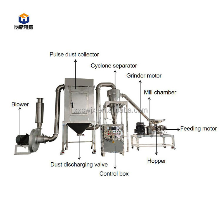 CW automatic detergent washing protein sugar salt powder making crushing ultrafine grinder machine